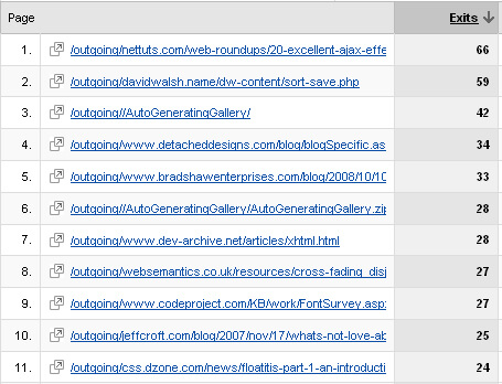 Using MooTools to Instruct Google Analytics to Track Outbound Links