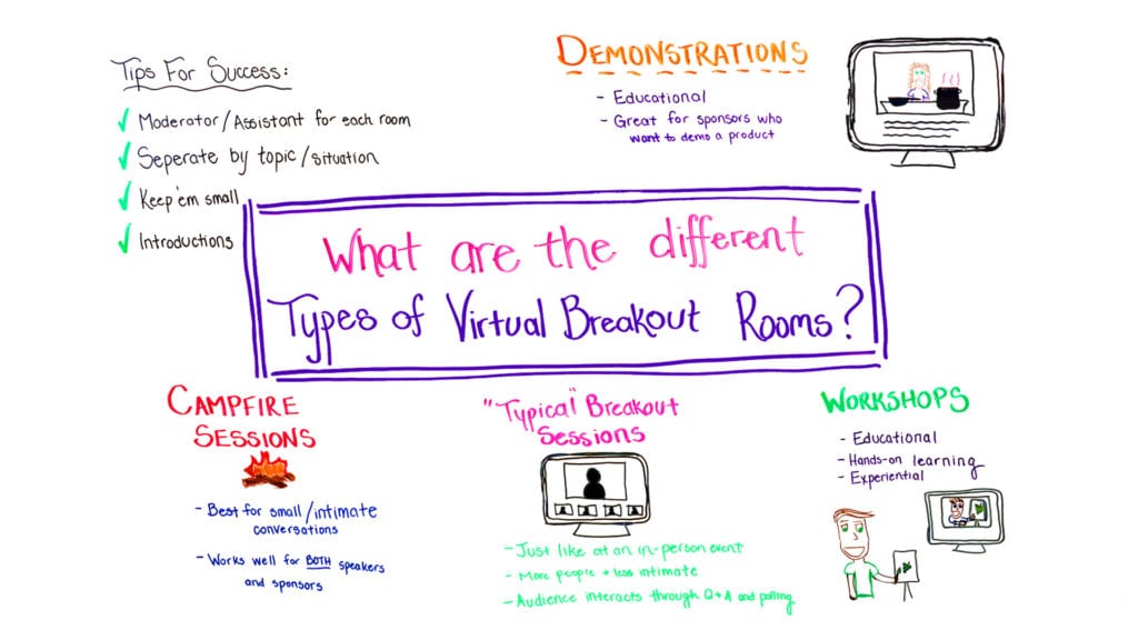 virtual breakout rooms