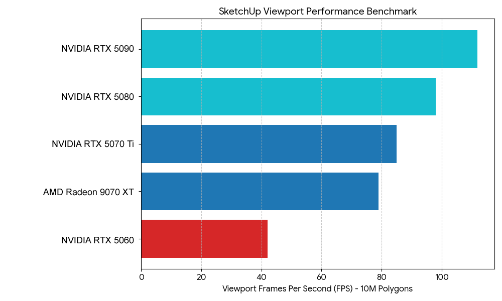 SketchUp Viewport GPU performance Benchmarks SketchUp Viewport GPU performance Benchmarks