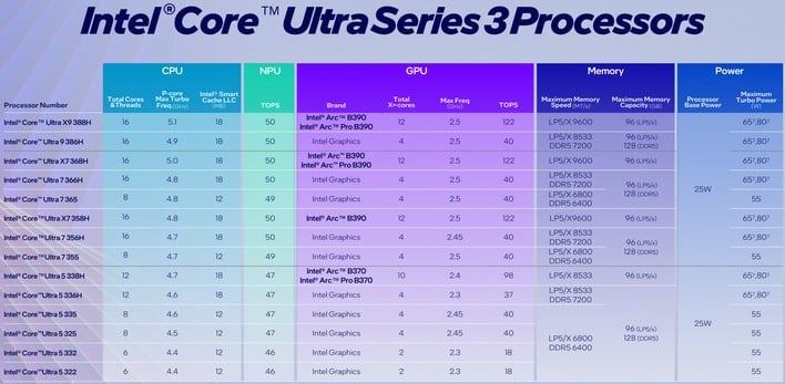 21 list of panther lake skus