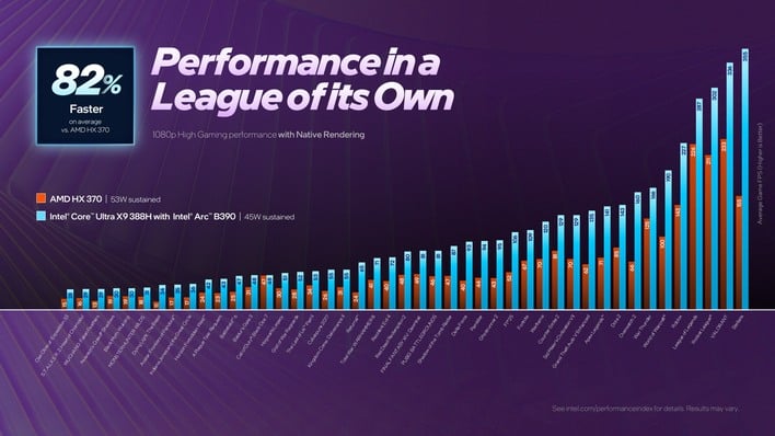 42 gaming league of its own